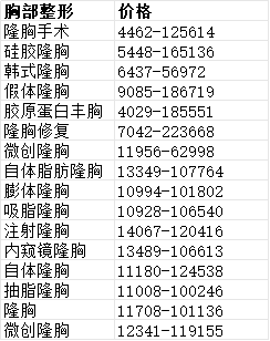 重庆美仑美奂医院隆胸怎么样？附医院介绍+价格参考