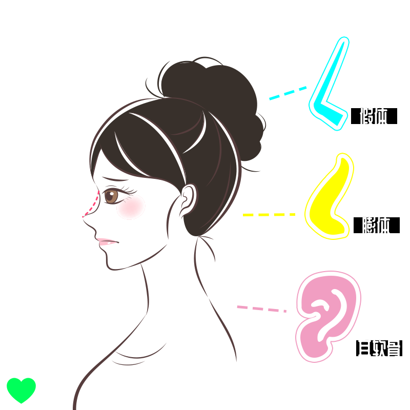 假体隆鼻恢复期是多久？