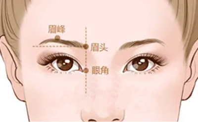 切眉对眼睛有影响吗？切眉手术后眼皮肿多久才能恢复？