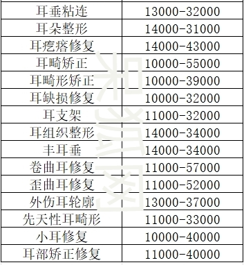 上海哪里能做耳朵畸形修复手术？上海海华做耳朵畸形矫正好，价格也不贵