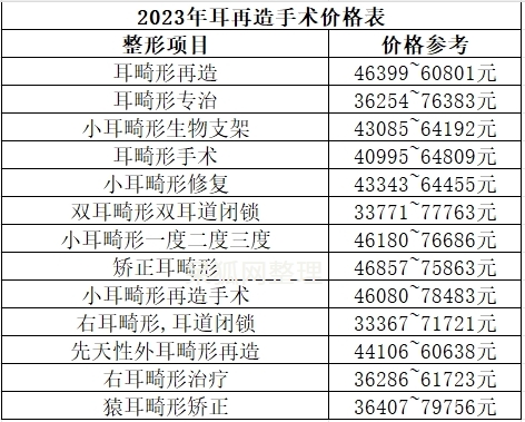 上海海华医院耳再造怎么样？多少钱？医院资料揭秘！